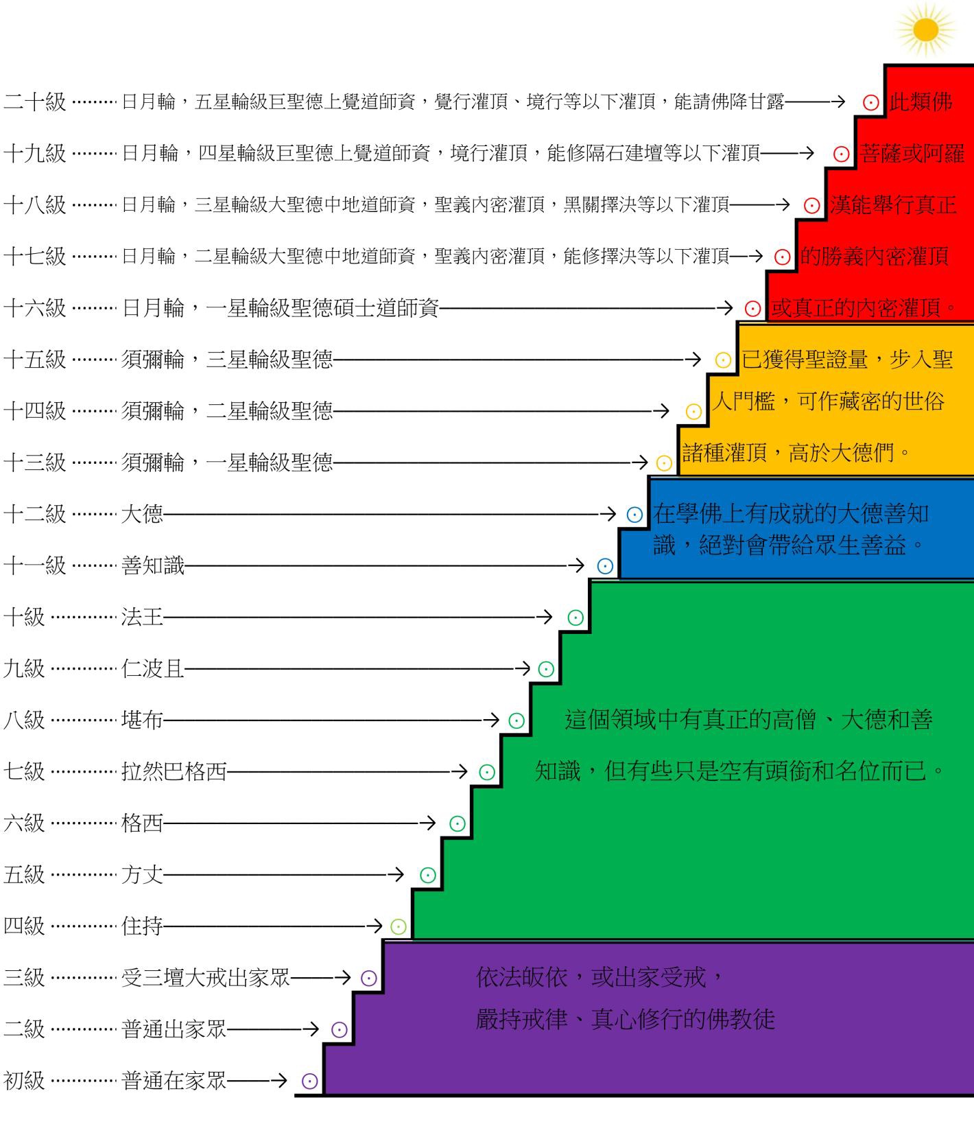 國際佛教僧尼總會通知第20121118號